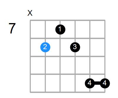 F7add13 Chord